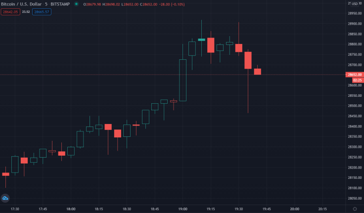 Bitstamp