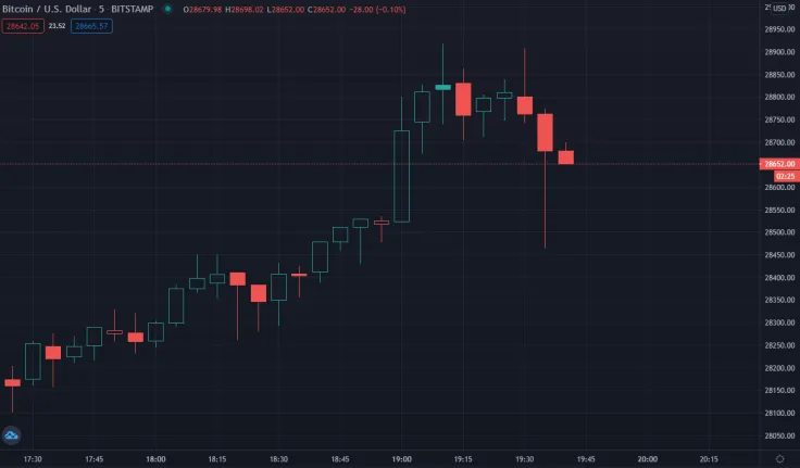 Bitstamp