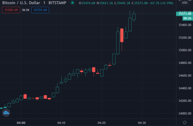 Bitcoin
