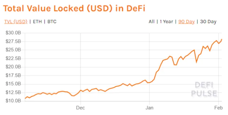 DeFi