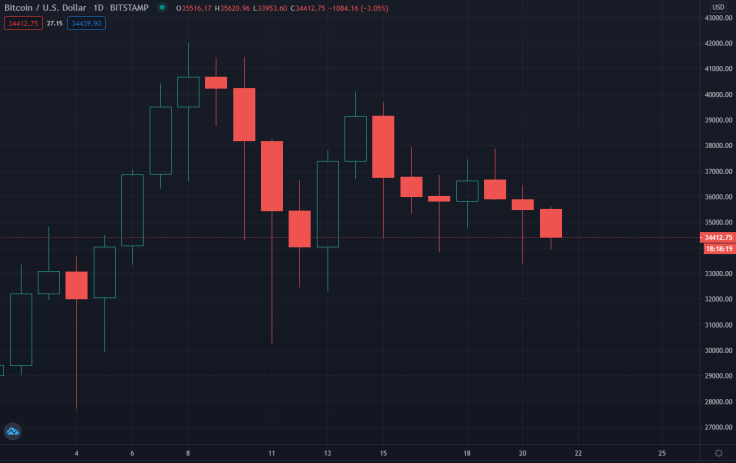 Bitcoin