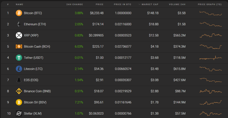 Top ten coins