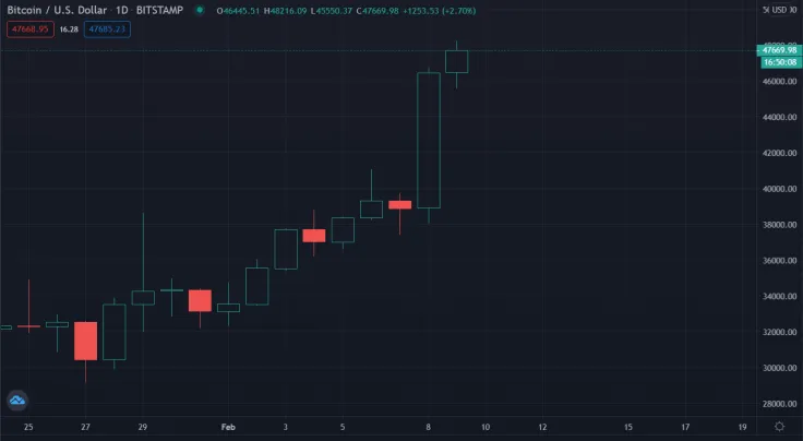 Bitcoin