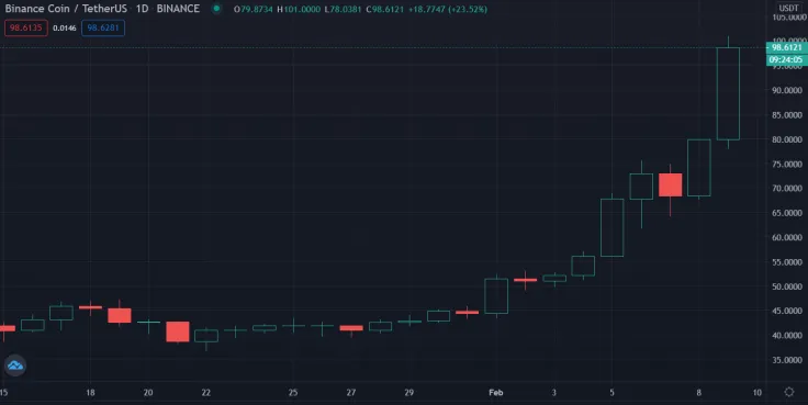 Binance Coin