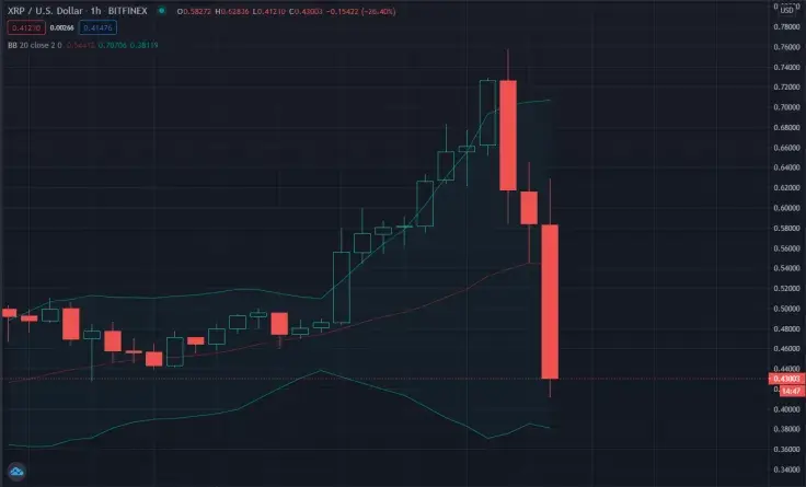XRP
