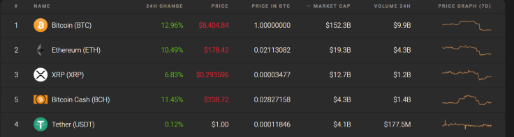 Top five coins