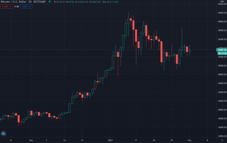 XRP