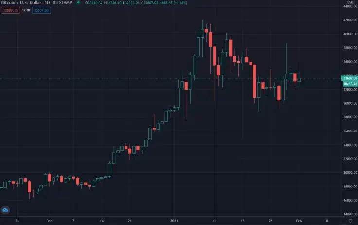 XRP