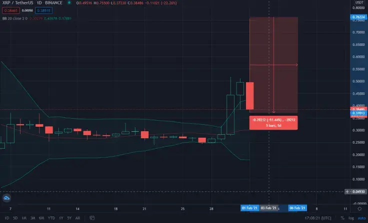 XRP