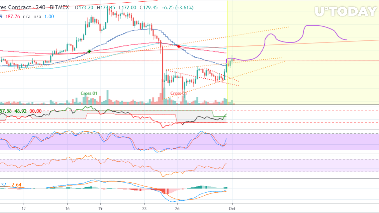 ETH Price: Next Comes $190 Target. Traders Discuss The ...