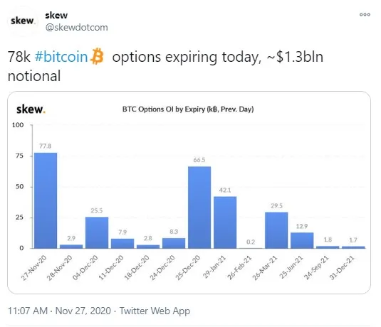 BTC