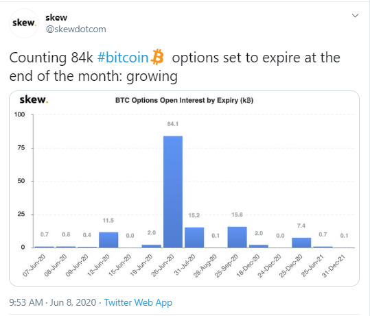 Skew