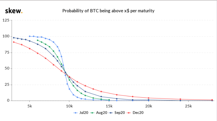 BTC