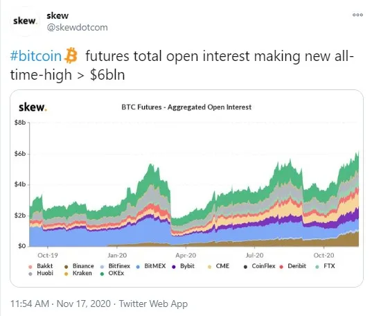 BTC