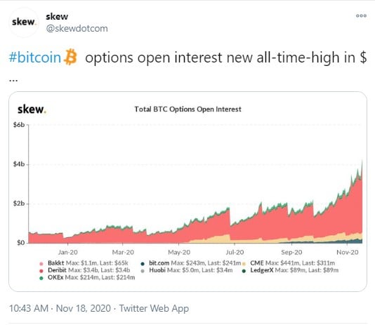 BTC