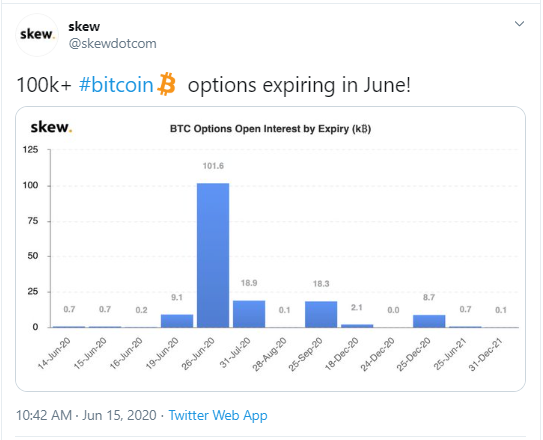Skew
