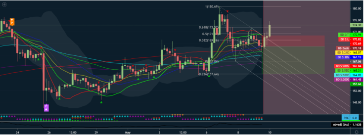 Check out the trading strategy