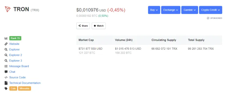 TRX CMC
