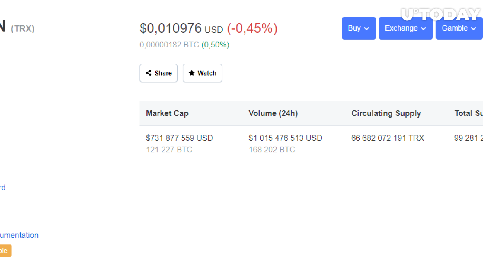 TRX CMC