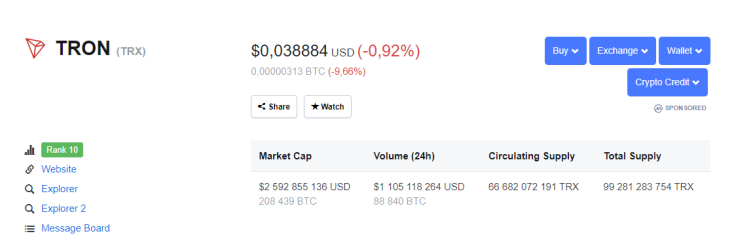 TRX shows little progress in price rise