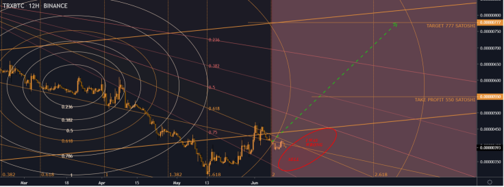 Tron goes in Fib’s golden ratio