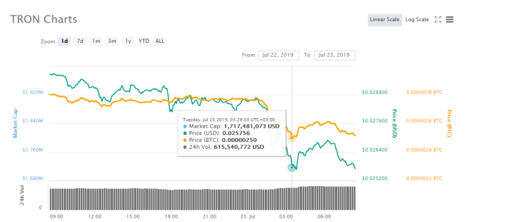 TRX price chart