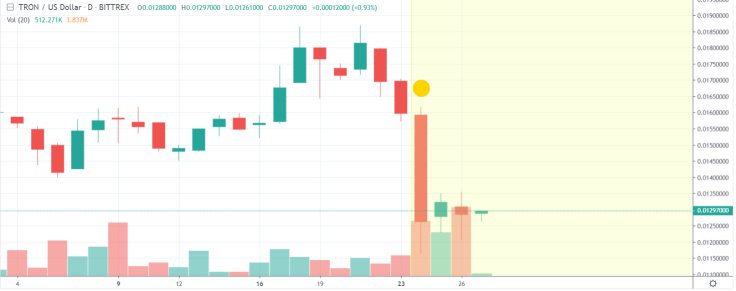 TRX will stay in the green