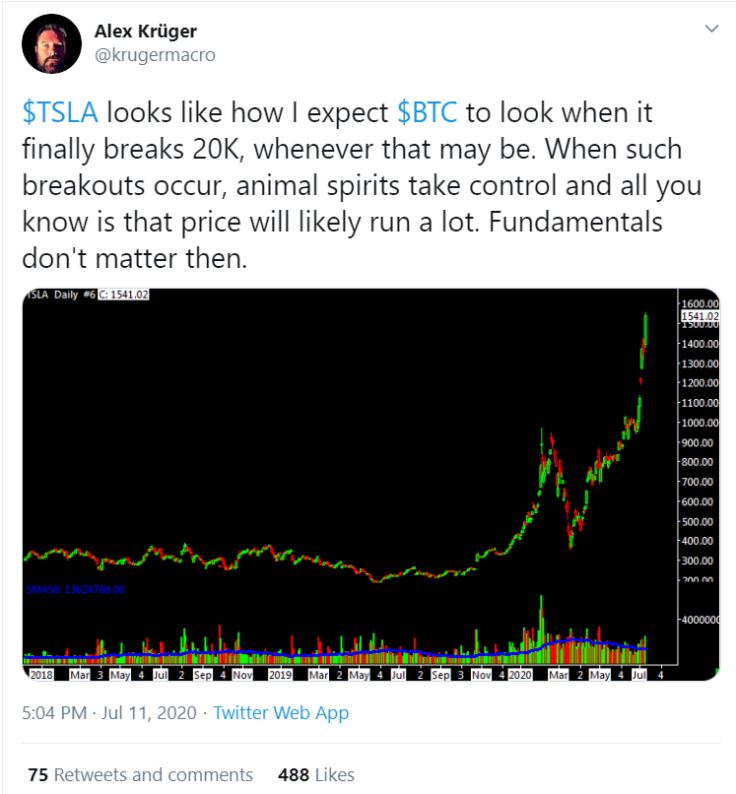 TSLA