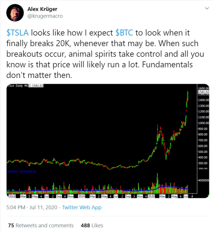 TSLA