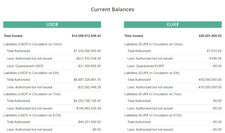 EOS