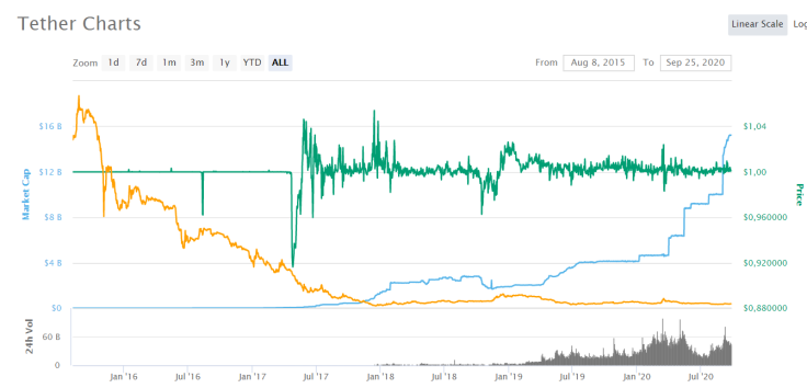 Tether