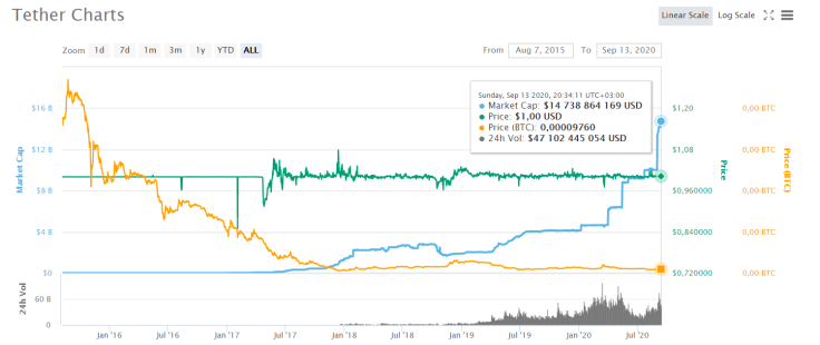 Tether