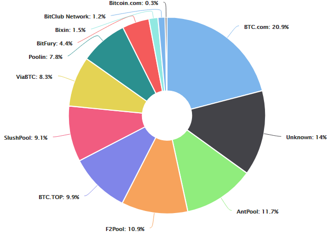 The leading scrypt mining pools 