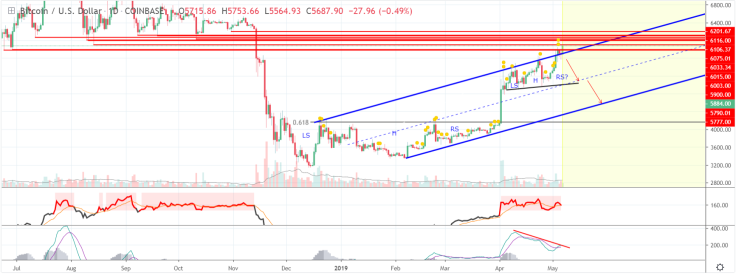 If BTC fails to break resistance, it’s doomed