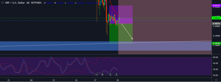 Buy XRP to reap profits