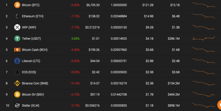 Top 10 coins by Coinstats