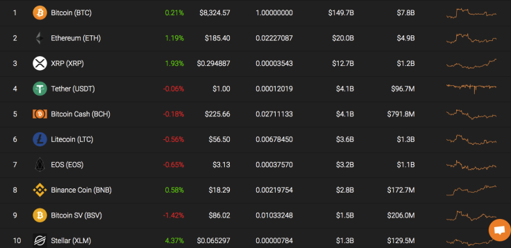 Top 10 coins by Coinstats