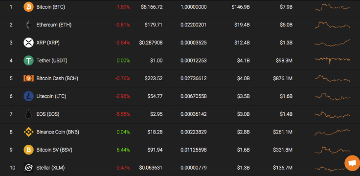 Top 10 coins by Coinstats