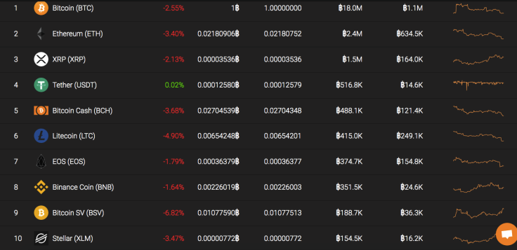 Top 10 coins by Coinstats