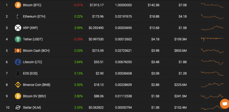 Top 10 coins by Coinstats