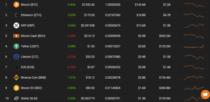 Top 10 coins by Coinstats