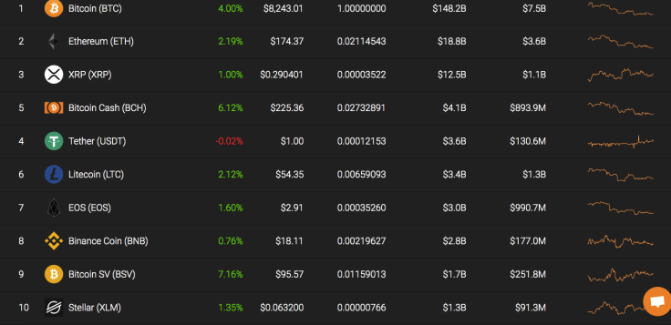 Top 10 coins by Coinstats