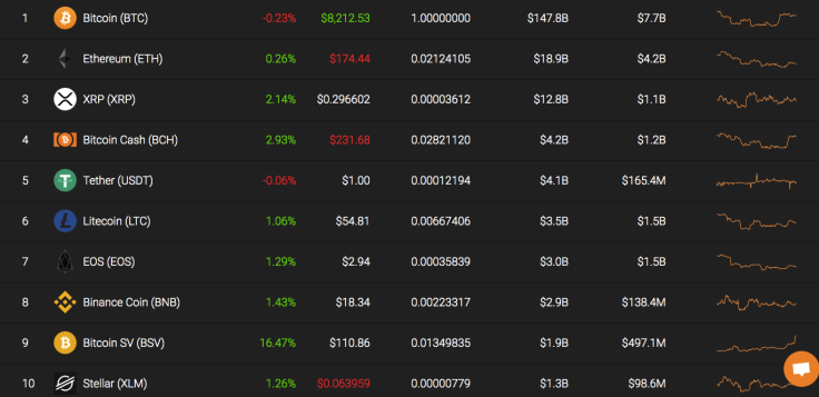 Top 10 coins by Coinstats