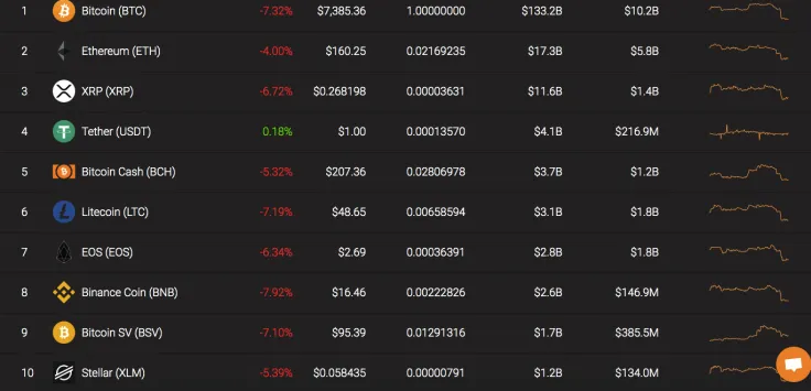 Top 10 coins by Coinstats