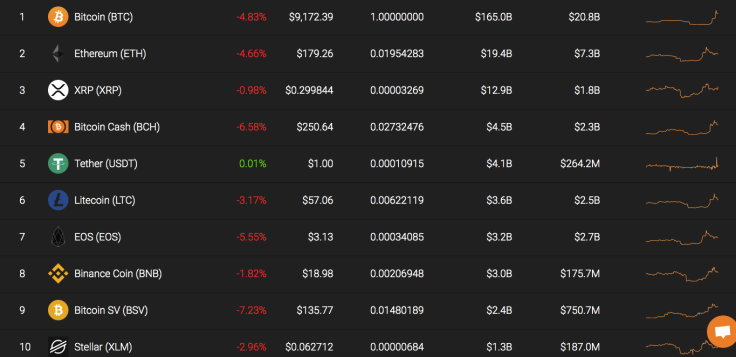 Top 10 coins by Coinstats