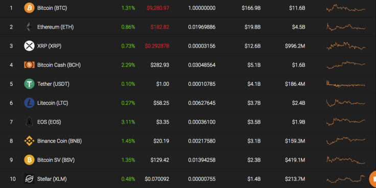 Top 10 coins by Coinstats
