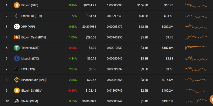 Top 10 coins by Coinstats