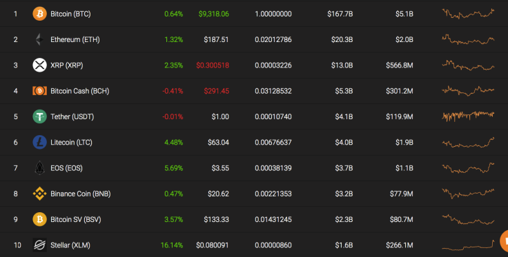 Top 10 coins by Coinstats