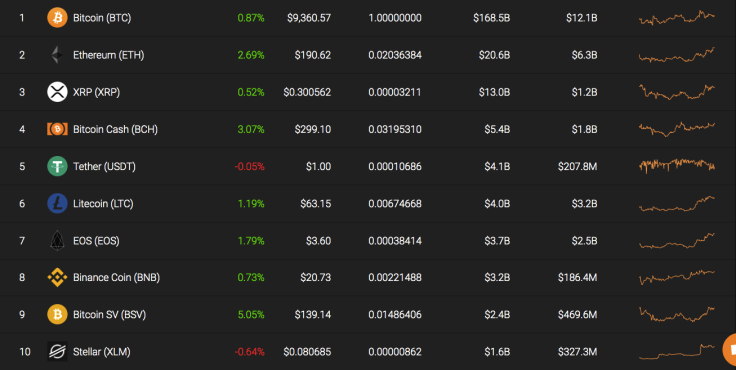 Top 10 coins by Coinstats