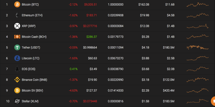 Top 10 coins by Coinstats